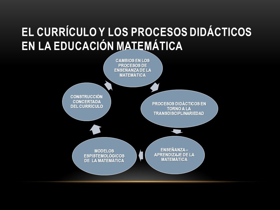 EL CURRÍCULO Y LOS PROCESOS DIDÁCTICOS EN LA EDUCACIÓN MATEMÁTICA