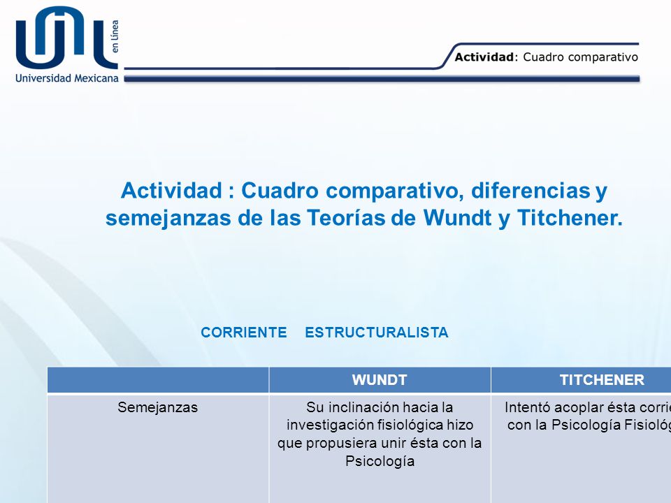 Actividad : Cuadro comparativo, diferencias y semejanzas de las Teorías de Wundt y Titchener.