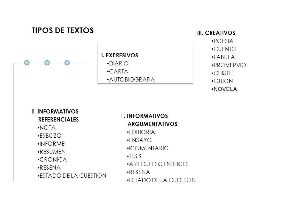 TIPOS DE TEXTOS III. CREATIVOS POESIA CUENTO FABULA PROVERVIO CHISTE