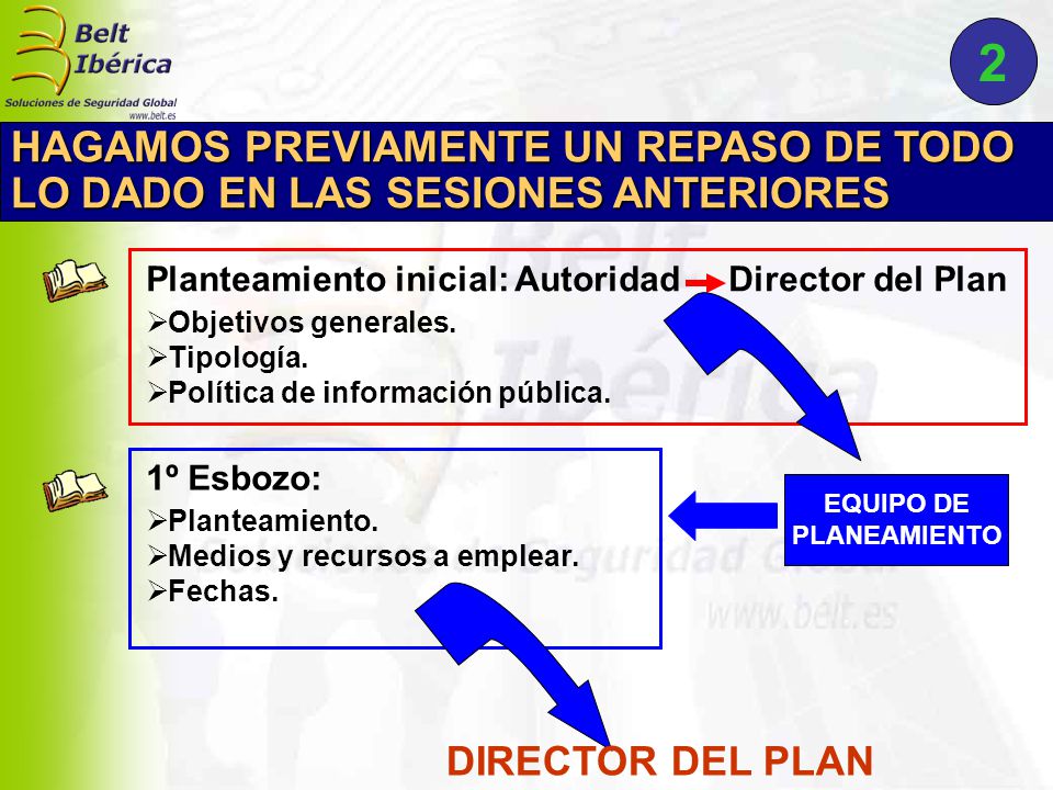 2 HAGAMOS PREVIAMENTE UN REPASO DE TODO LO DADO EN LAS SESIONES ANTERIORES. Planteamiento inicial: Autoridad Director del Plan.