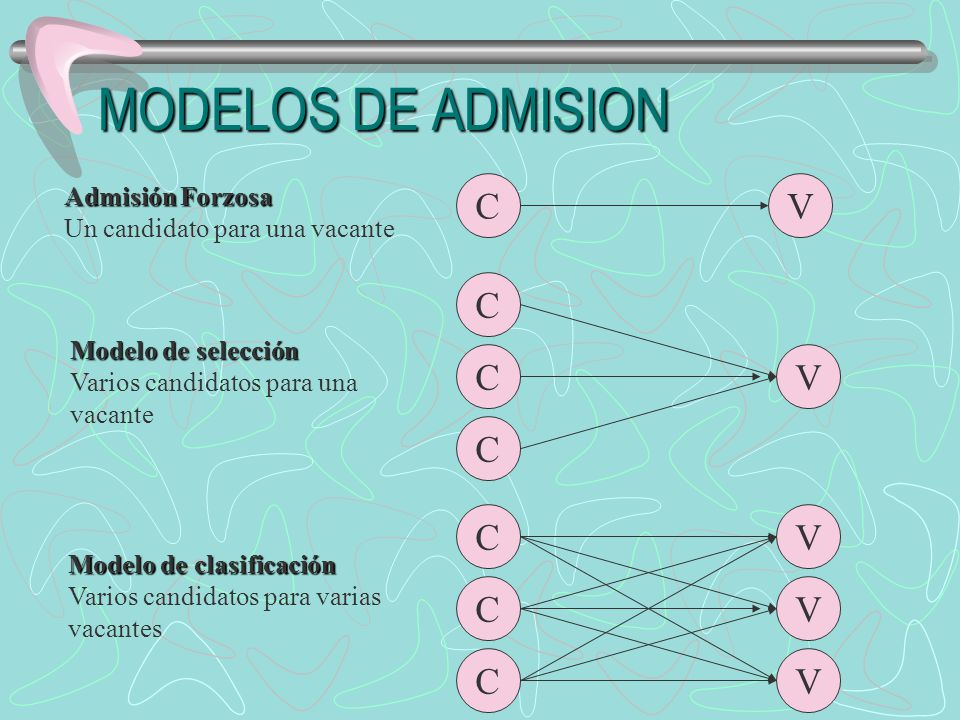 MODELOS DE ADMISION C V C C V C C V C V C V Admisión Forzosa