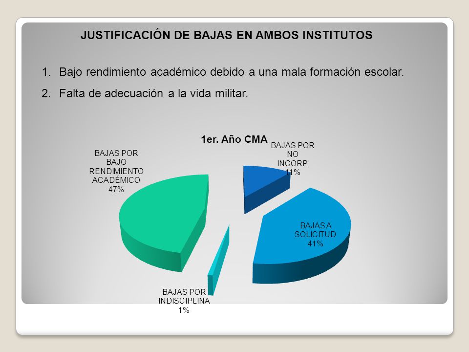 JUSTIFICACIÓN DE BAJAS EN AMBOS INSTITUTOS
