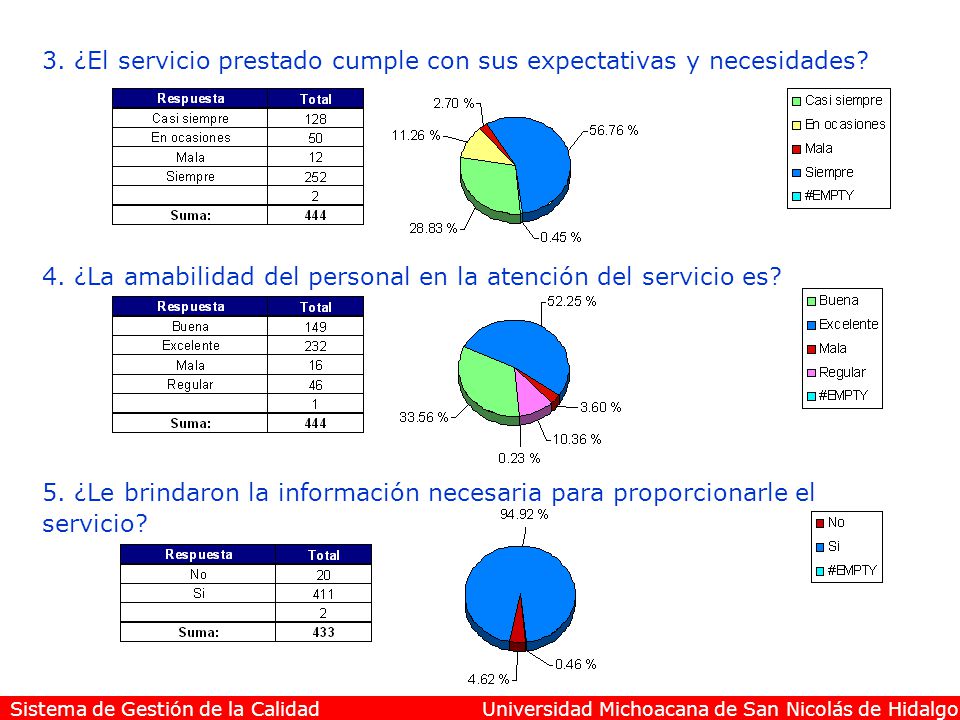 3. ¿El servicio prestado cumple con sus expectativas y necesidades