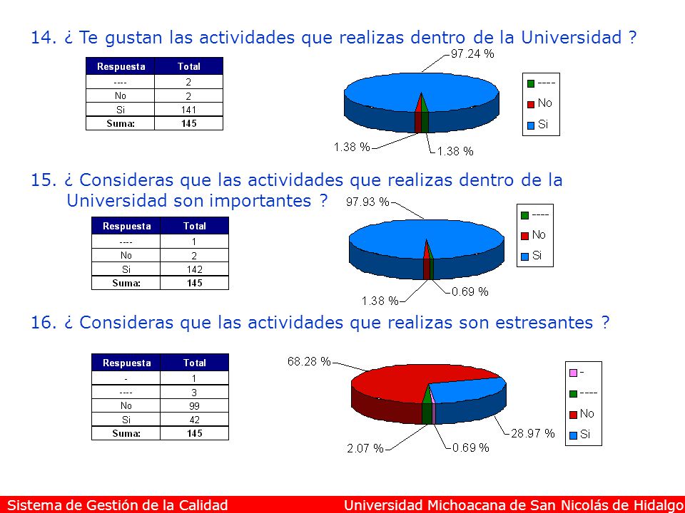 14. ¿ Te gustan las actividades que realizas dentro de la Universidad