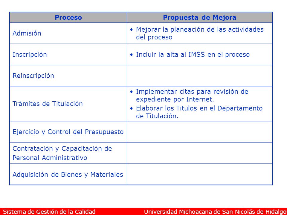 Proceso Propuesta de Mejora. Admisión. Mejorar la planeación de las actividades del proceso. Inscripción.