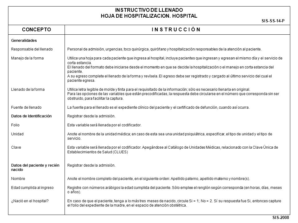 Generalidades Responsable del llenado. Manejo de la forma. Llenado de la forma. Fuente de llenado.