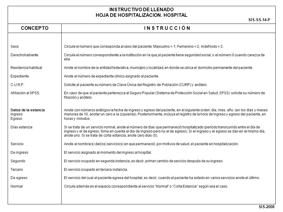 Sexo Derechohabiente. Residencia habitual. Expediente. C.U.R.P. Afiliación al SPSS. Datos de la estancia.