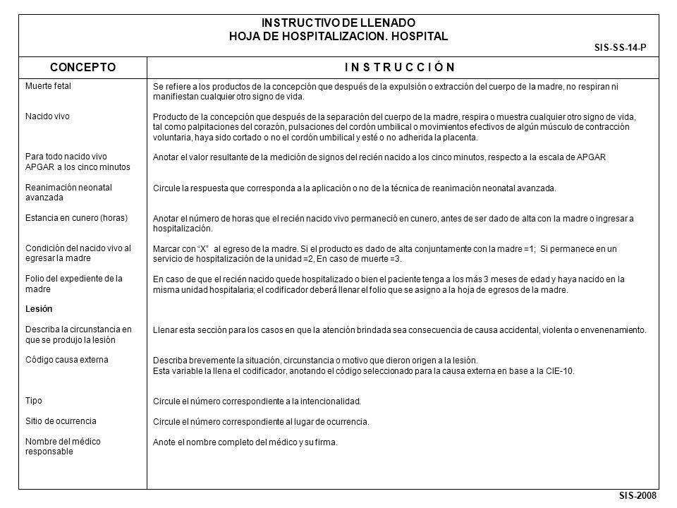 Muerte fetal Nacido vivo. Para todo nacido vivo. APGAR a los cinco minutos. Reanimación neonatal avanzada.