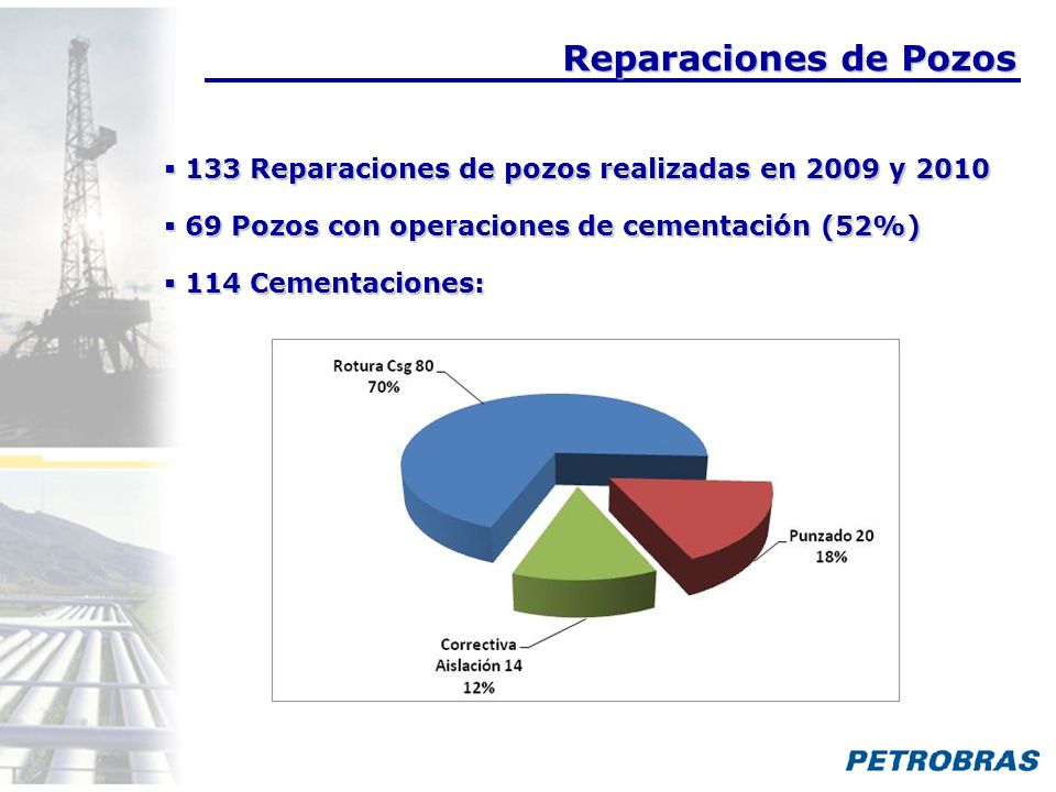 Reparaciones de Pozos 133 Reparaciones de pozos realizadas en 2009 y Pozos con operaciones de cementación (52%)