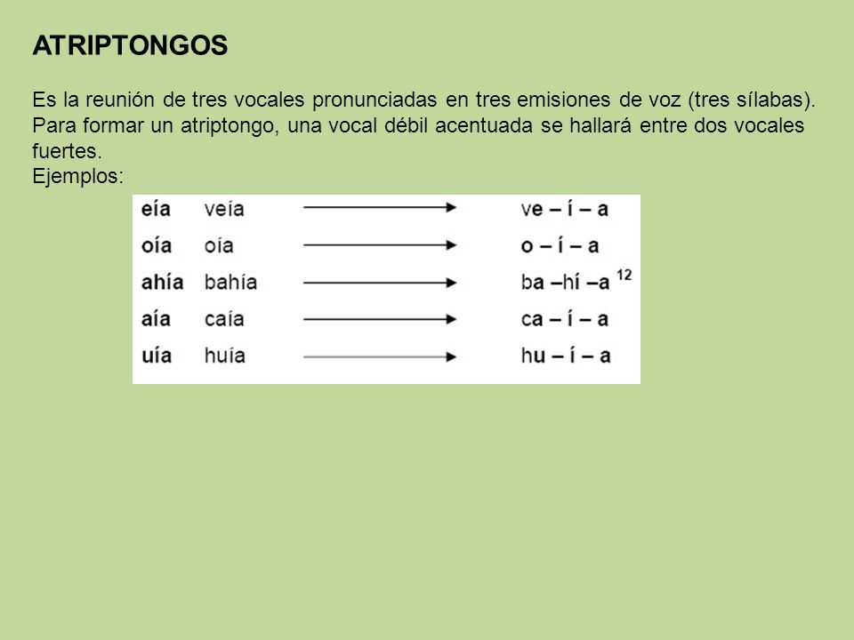 ATRIPTONGOS Es la reunión de tres vocales pronunciadas en tres emisiones de voz (tres sílabas).