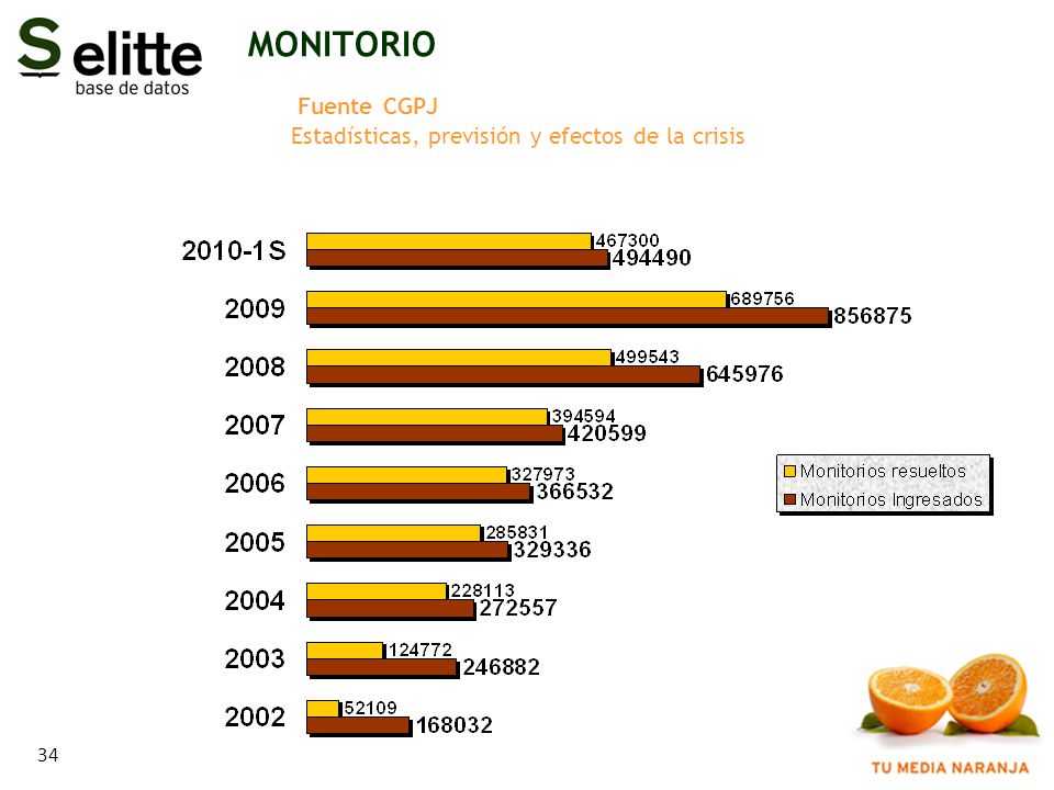 MONITORIO Fuente CGPJ Estadísticas, previsión y efectos de la crisis