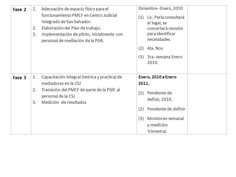 Fase 2 Adecuación de espacio físico para el funcionamiento PMCF en Centro Judicial Integrado de San Salvador.