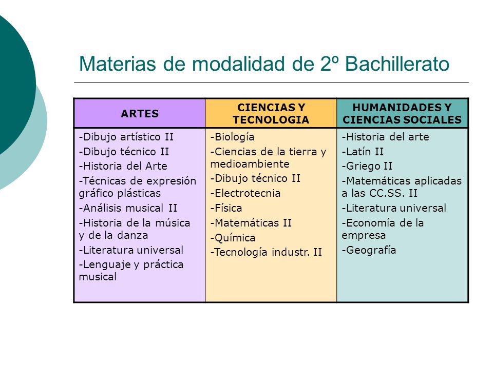 Materias de modalidad de 2º Bachillerato