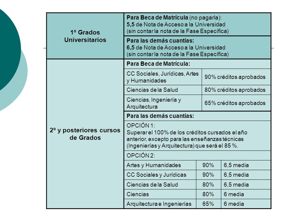 1º Grados Universitarios 2º y posteriores cursos de Grados