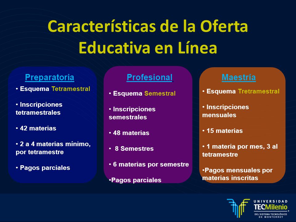 Características de la Oferta Educativa en Línea