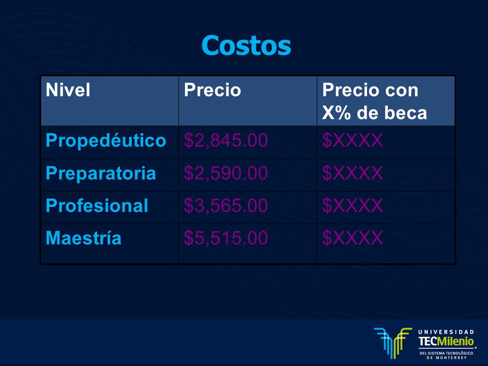 Costos Nivel Precio Precio con X% de beca Propedéutico $2, $XXXX