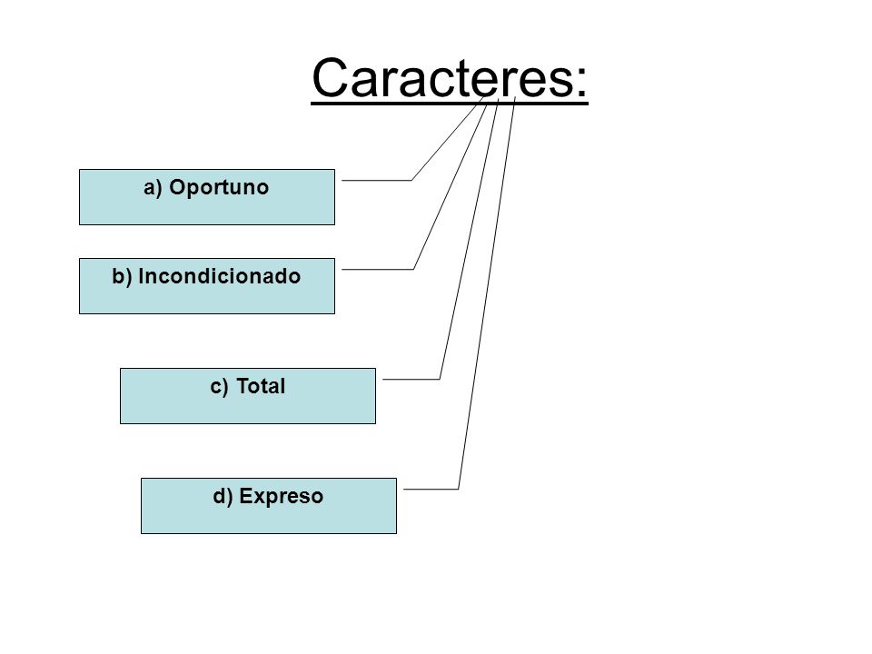 Caracteres: a) Oportuno b) Incondicionado c) Total d) Expreso