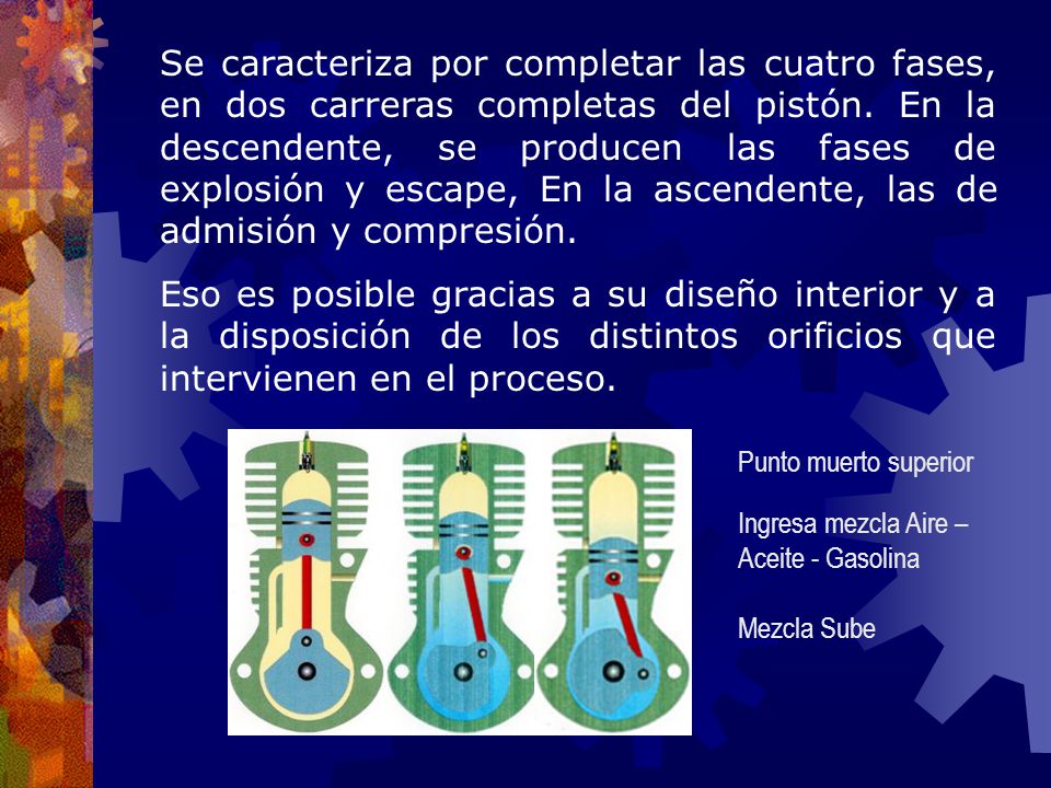 Se caracteriza por completar las cuatro fases, en dos carreras completas del pistón. En la descendente, se producen las fases de explosión y escape, En la ascendente, las de admisión y compresión.