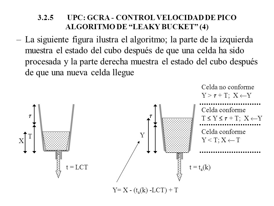 3.2.5 UPC: GCRA - CONTROL VELOCIDAD DE PICO ALGORITMO DE LEAKY BUCKET (4)