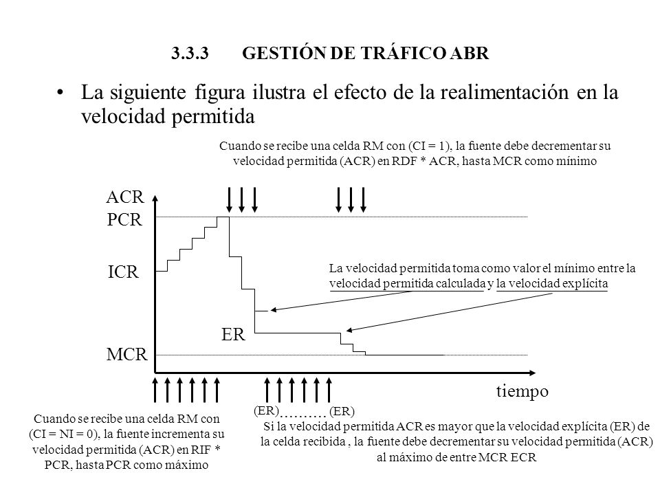 3.3.3 GESTIÓN DE TRÁFICO ABR La siguiente figura ilustra el efecto de la realimentación en la velocidad permitida.
