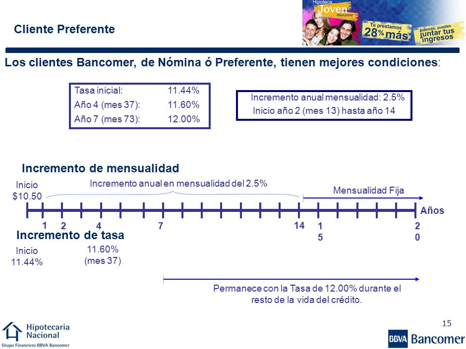 Si el cliente dejará de ser nominado ó preferente las condiciones cambian: