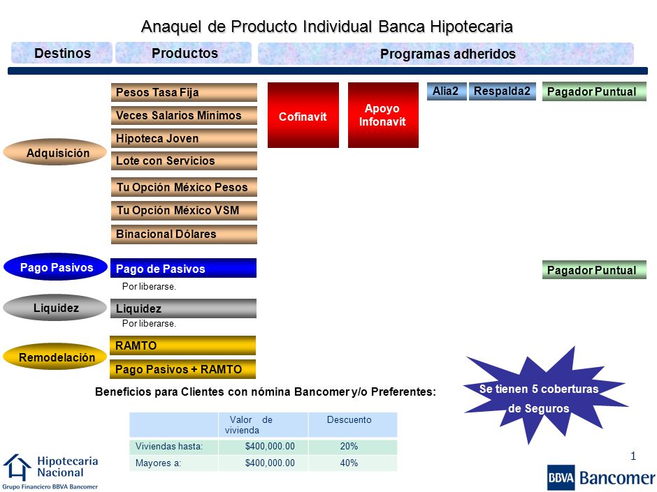Anaquel de Producto Individual Banca Comercial