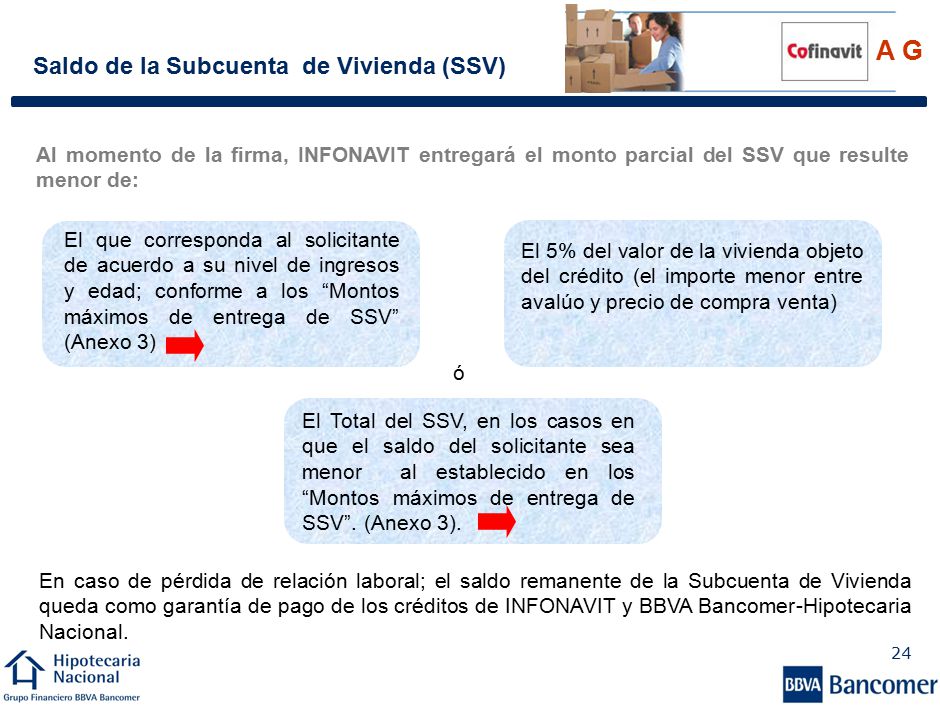 A G Saldo de la Subcuenta de Vivienda (SSV) Saldo en Garantía