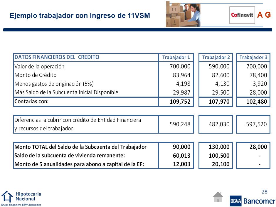 A G Características financieras : Comisiones