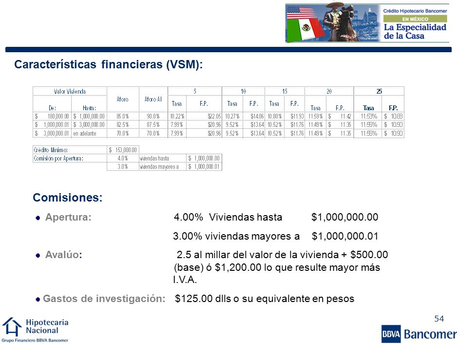 Obligado Acreditado Coacreditado Solidario Participantes del crédito :