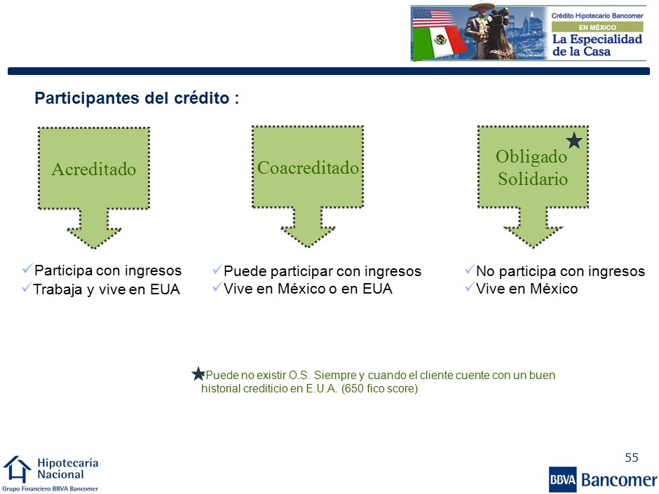 Obligado solidario : Es familiar del acreditado y es la persona que firmará el crédito. Debe vivir en México.