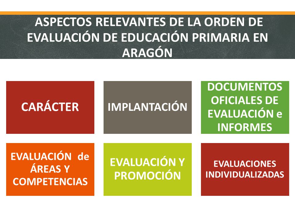 ASPECTOS RELEVANTES DE LA ORDEN DE EVALUACIÓN DE EDUCACIÓN PRIMARIA EN ARAGÓN