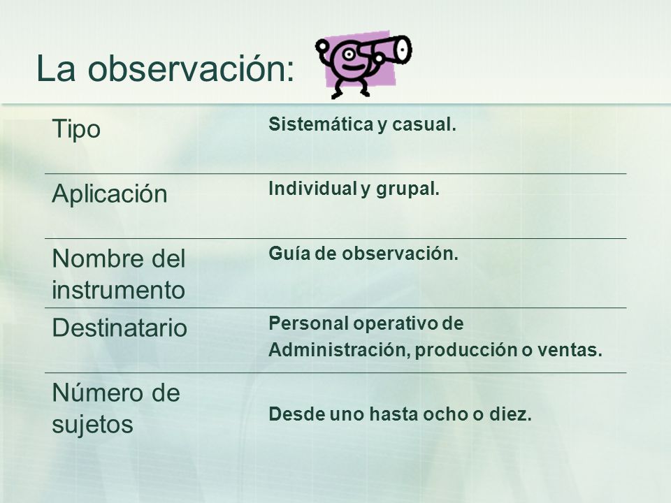 La observación: Tipo Aplicación Nombre del instrumento Destinatario