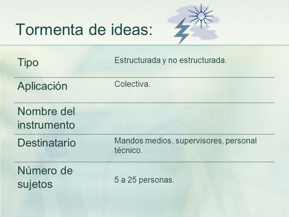 Tormenta de ideas: Tipo Aplicación Nombre del instrumento Destinatario