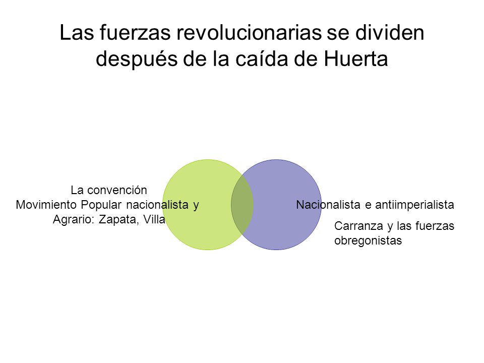 Las fuerzas revolucionarias se dividen después de la caída de Huerta