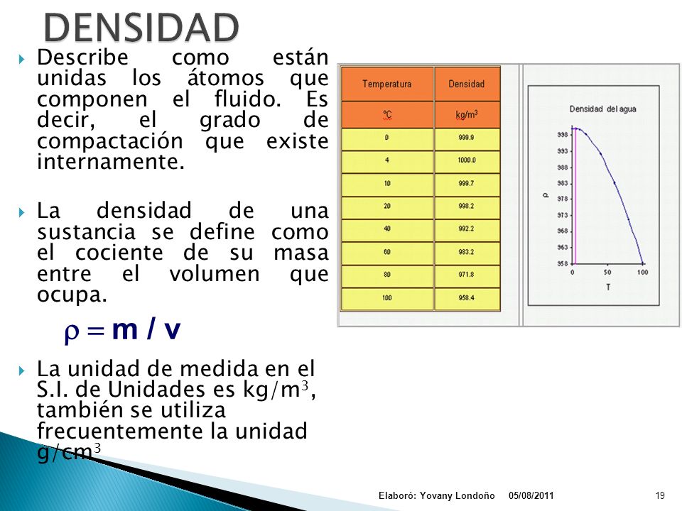 DENSIDAD Describe como están unidas los átomos que componen el fluido. Es decir, el grado de compactación que existe internamente.