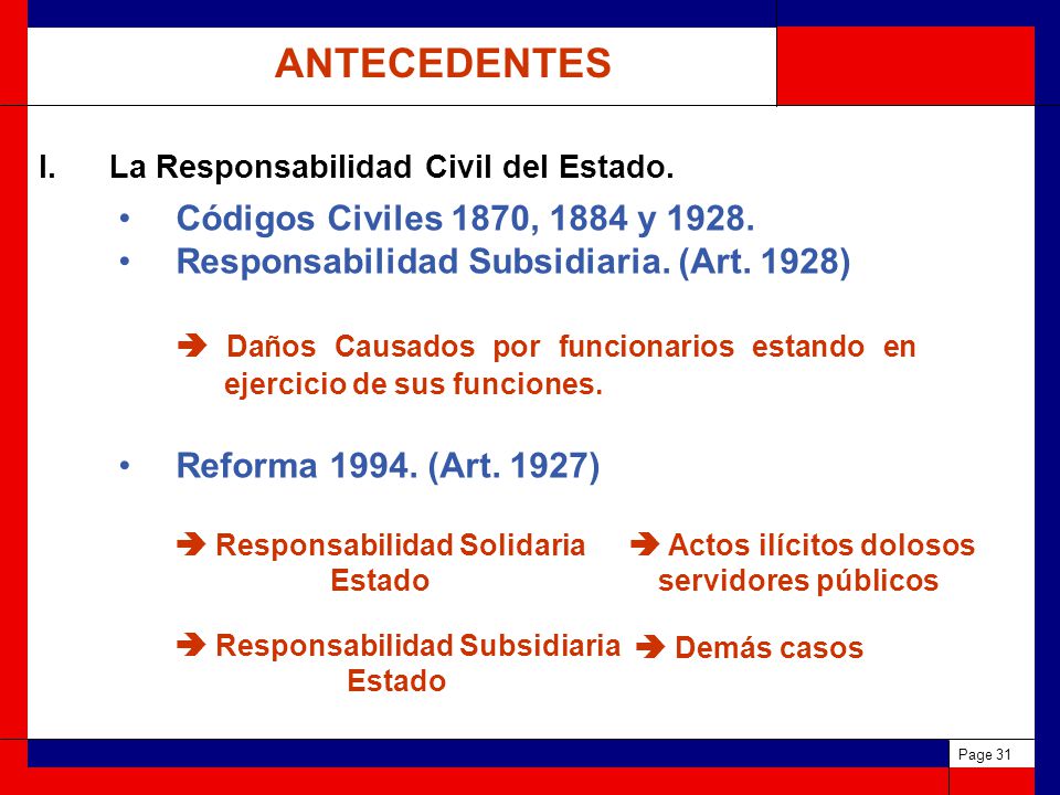 ANTECEDENTES Ley de Presupuesto, Contabilidad y Gasto Público Federal. (Art. 1°)  Gasto por responsabilidad patrimonial del Estado.
