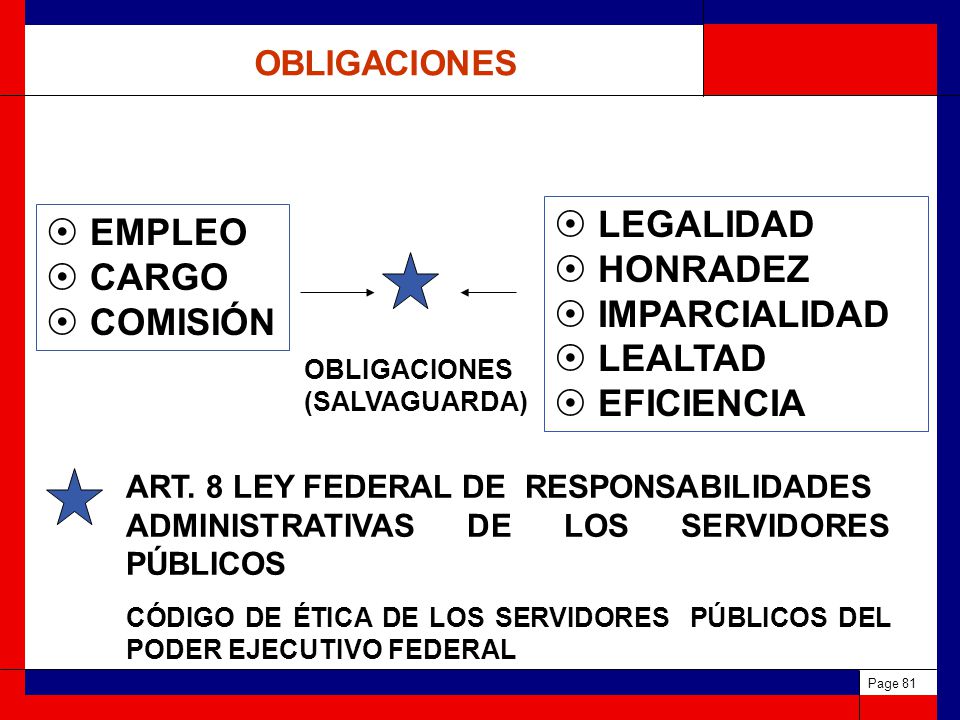 TEMA IV. Quejas, denuncias, sanciones administrativas y procedimientos de aplicación. Page 82