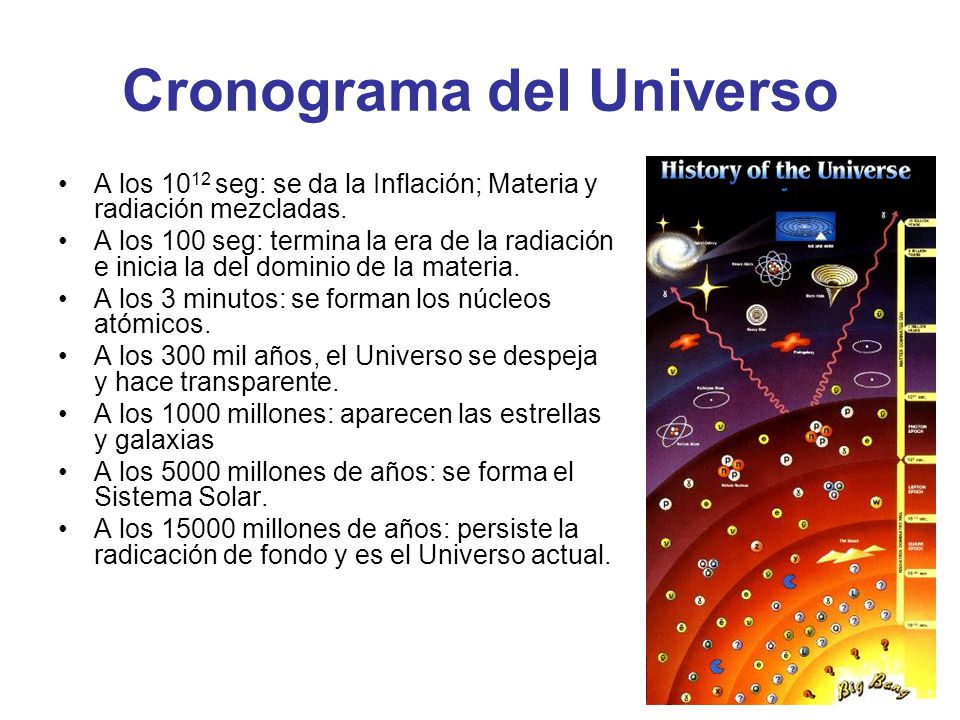 Cronograma del Universo