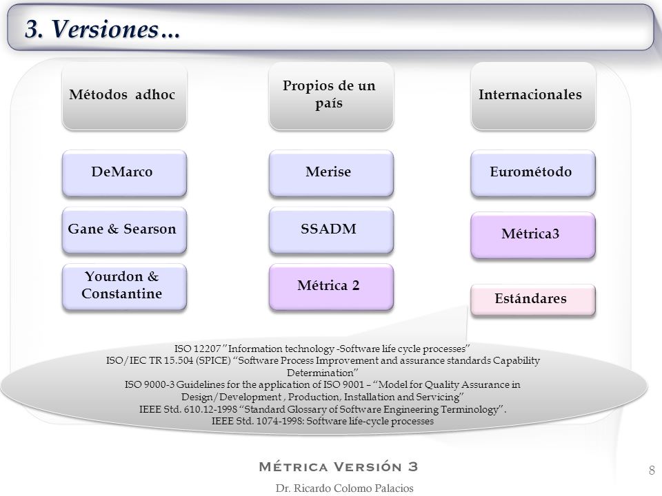 3. Versiones… Métodos adhoc Propios de un país Internacionales DeMarco