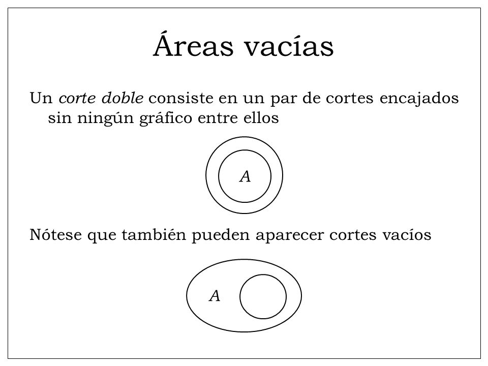 Áreas vacías Un corte doble consiste en un par de cortes encajados sin ningún gráfico entre ellos. Nótese que también pueden aparecer cortes vacíos.