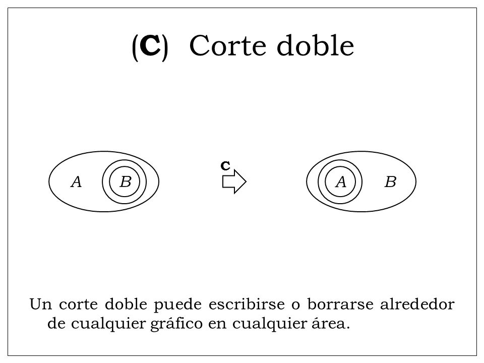 (C) Corte doble A. B. C. B. A.