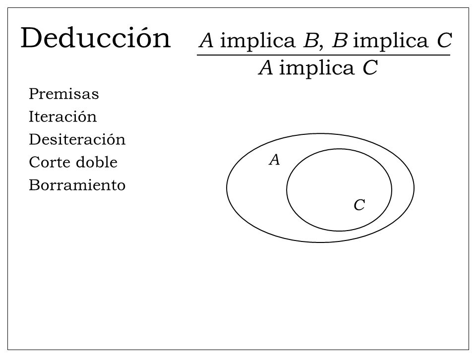 Deducción A implica B, B implica C A implica C