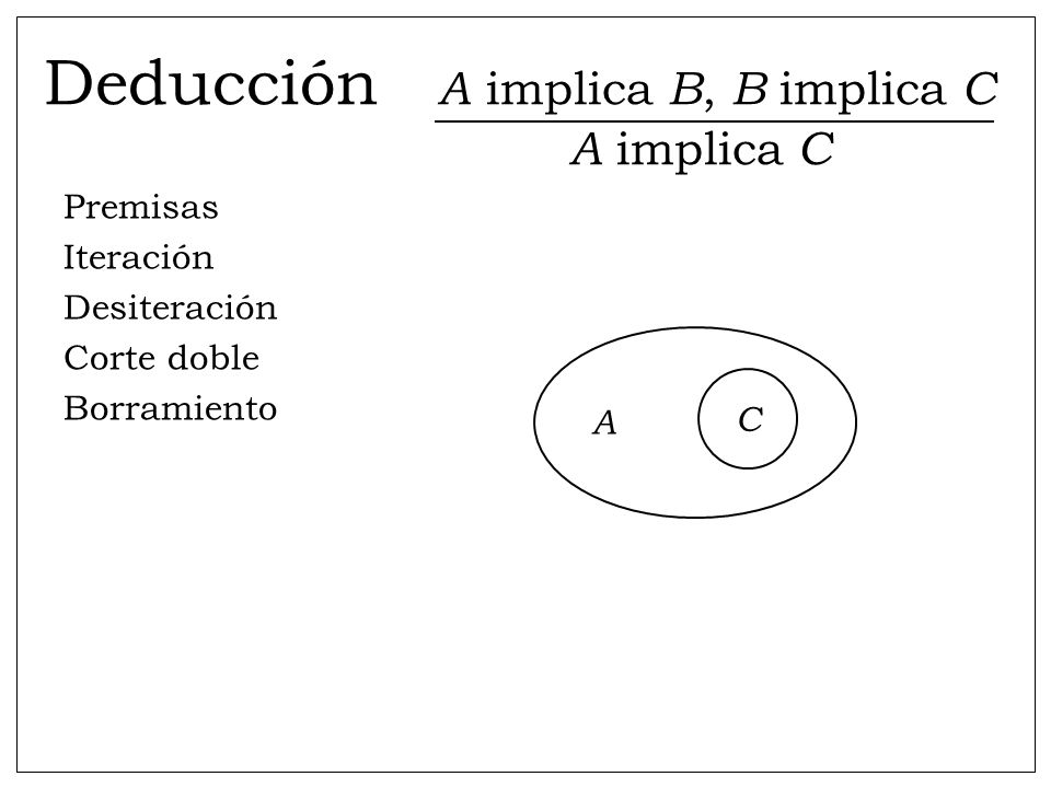 Deducción A implica B, B implica C A implica C