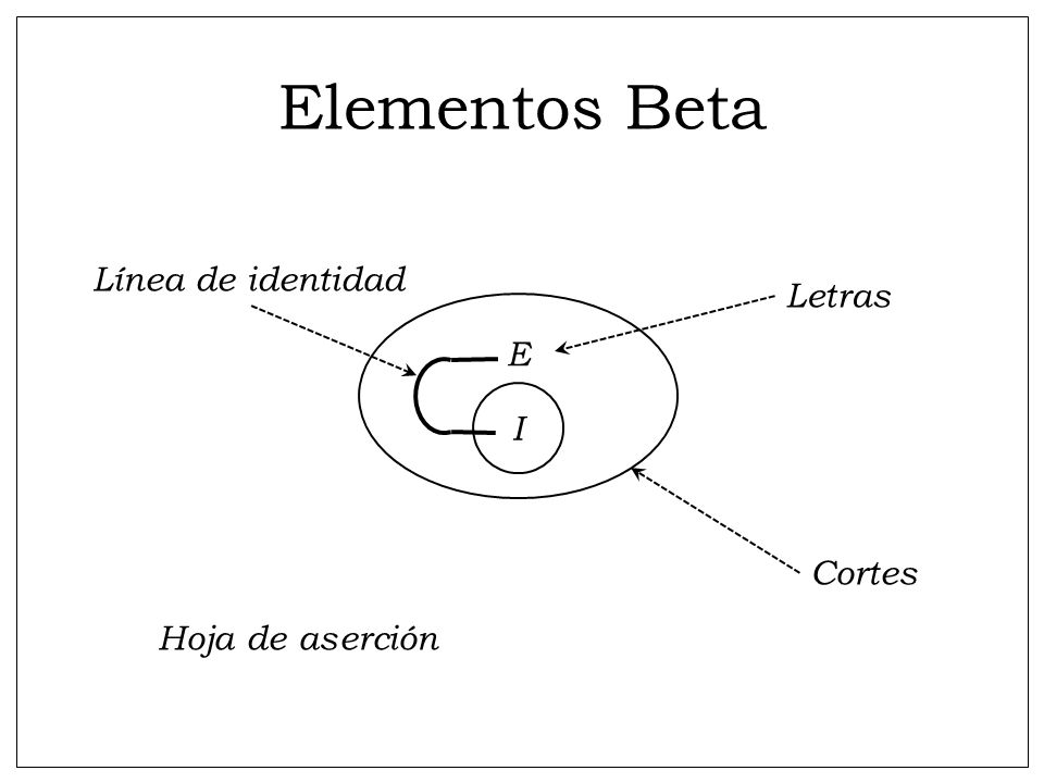 Elementos Beta Línea de identidad Letras E I Cortes Hoja de aserción
