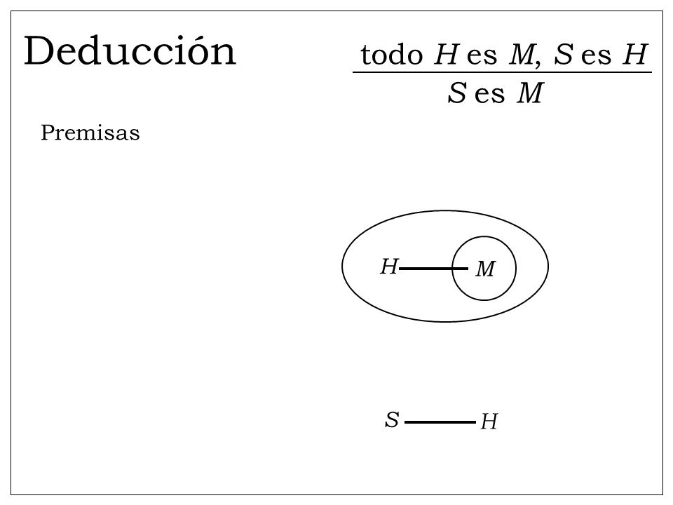 Deducción todo H es M, S es H S es M