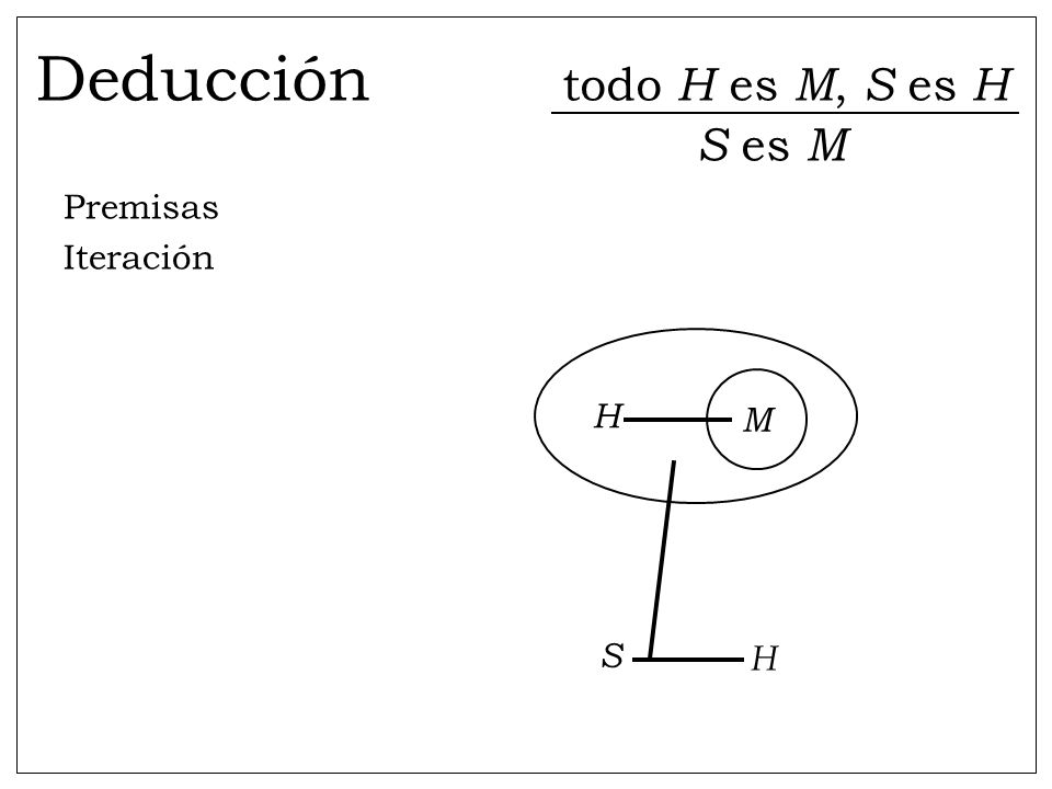 Deducción todo H es M, S es H S es M