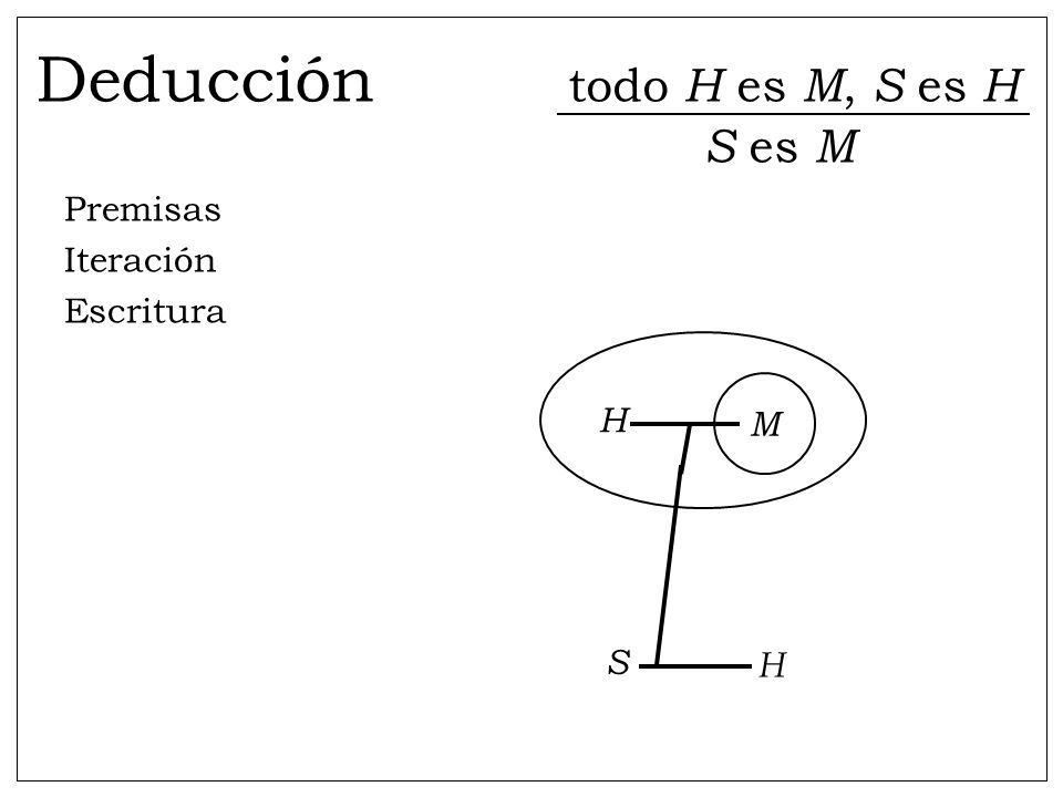 Deducción todo H es M, S es H S es M