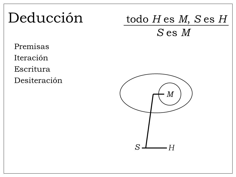 Deducción todo H es M, S es H S es M