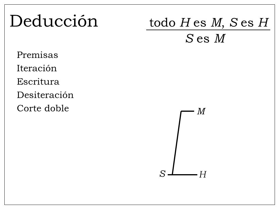 Deducción todo H es M, S es H S es M