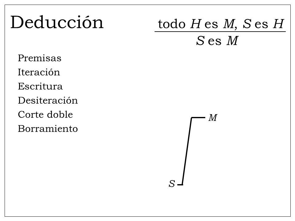 Deducción todo H es M, S es H S es M